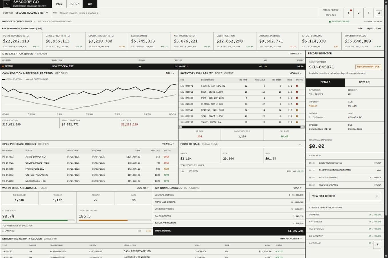 Syscore — Gnosys enterprise platform — Manufacturing ERP Consolidation